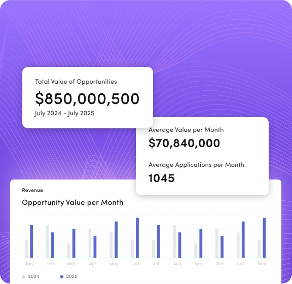 Analytics